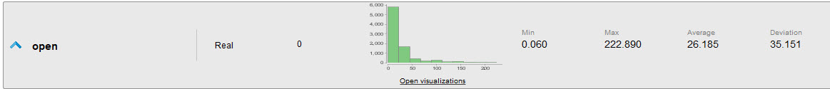 Datos estadísticos de la feature Open